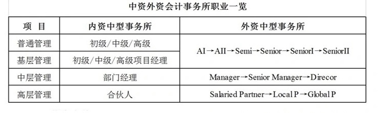 會計就業(yè)方向利弊分析