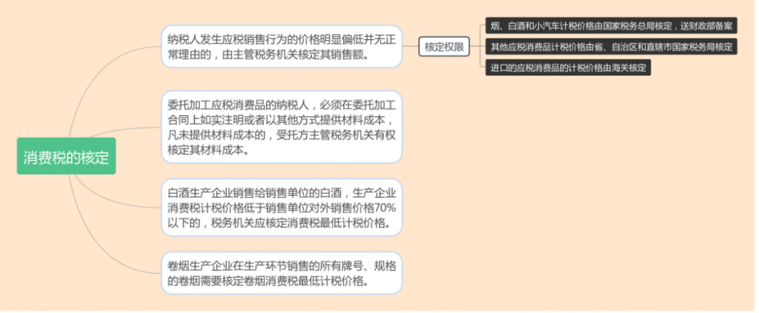 什么是核定征收？一文看懂各稅種的核定征收