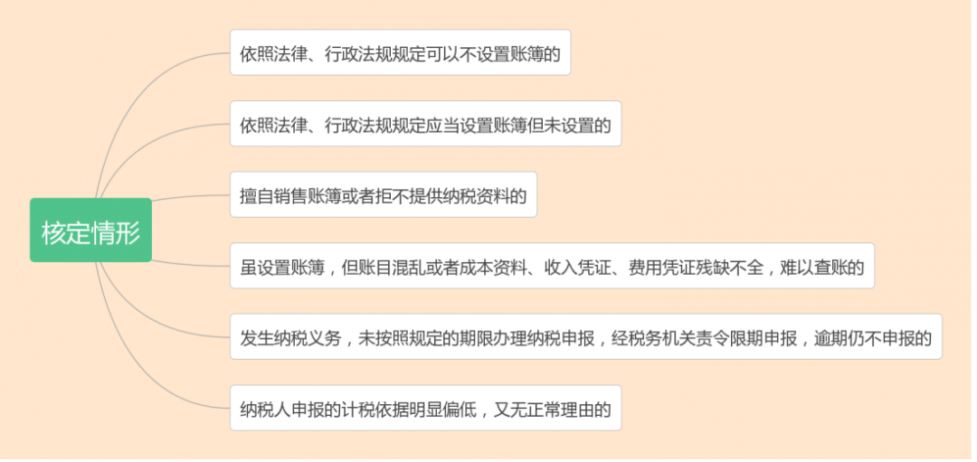 什么是核定征收？一文看懂各稅種的核定征收