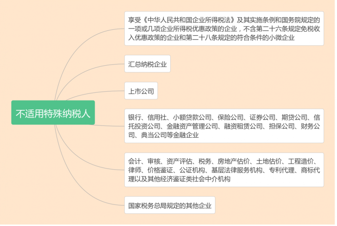 什么是核定征收？一文看懂各稅種的核定征收