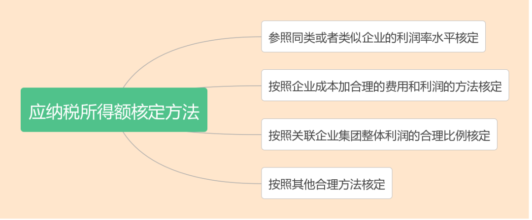 什么是核定征收？一文看懂各稅種的核定征收