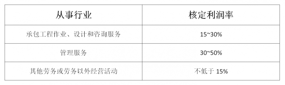 什么是核定征收？一文看懂各稅種的核定征收