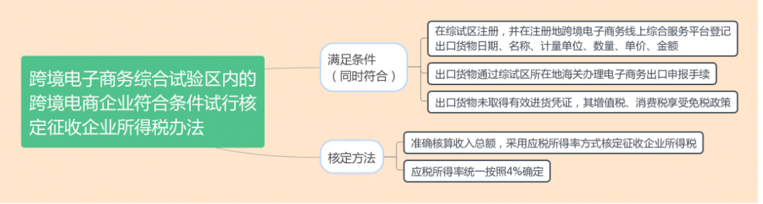 什么是核定征收？一文看懂各稅種的核定征收