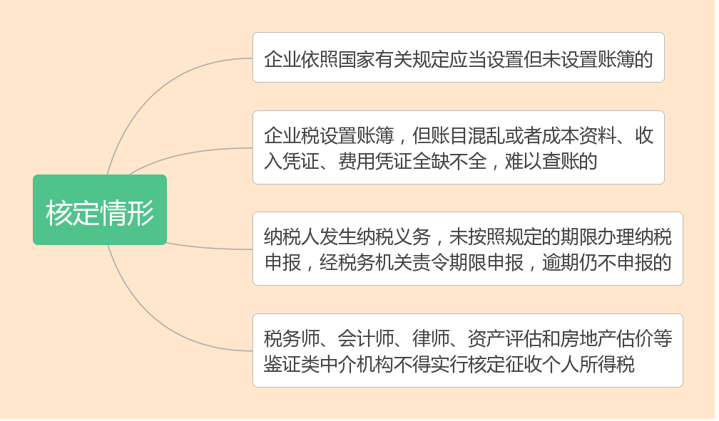 什么是核定征收？一文看懂各稅種的核定征收