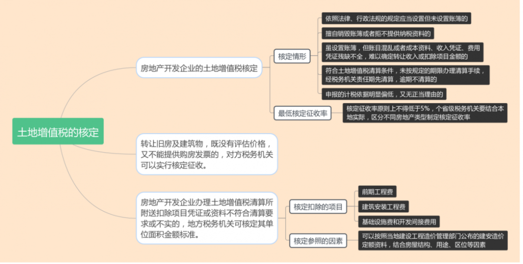 什么是核定征收？一文看懂各稅種的核定征收