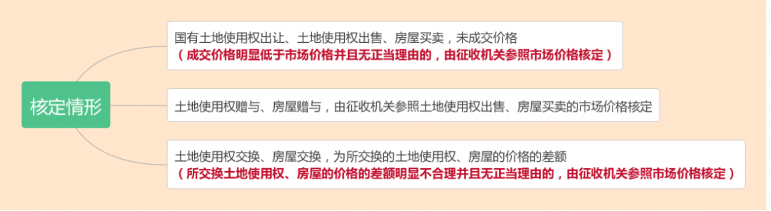 什么是核定征收？一文看懂各稅種的核定征收