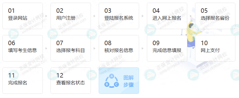 2023稅務(wù)師考試報(bào)名入口正式開通！