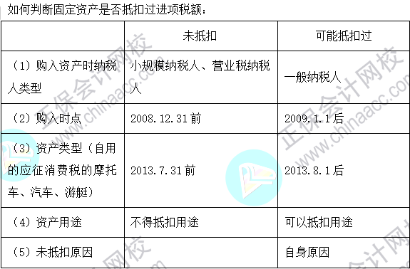 2023注會(huì)《稅法》基礎(chǔ)階段易混易錯(cuò)知識(shí)點(diǎn)（七）