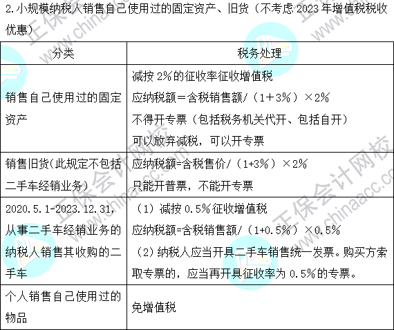 2023注會(huì)《稅法》基礎(chǔ)階段易混易錯(cuò)知識(shí)點(diǎn)（七）