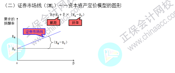 2023注會(huì)《財(cái)管》基礎(chǔ)階段易混易錯(cuò)知識點(diǎn)（五）