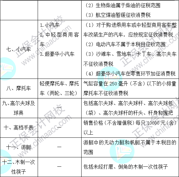 2023注會(huì)《稅法》基礎(chǔ)階段易混易錯(cuò)知識(shí)點(diǎn)（十）