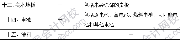 2023注會(huì)《稅法》基礎(chǔ)階段易混易錯(cuò)知識(shí)點(diǎn)（十）