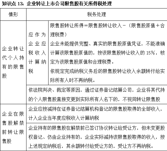 2023注會《稅法》基礎階段易混易錯知識點（十三）