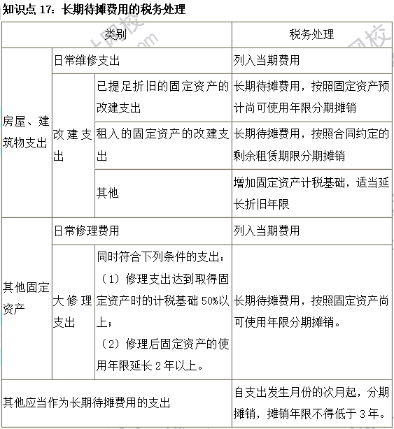 2023注會《稅法》基礎(chǔ)階段易混易錯知識點（十七）