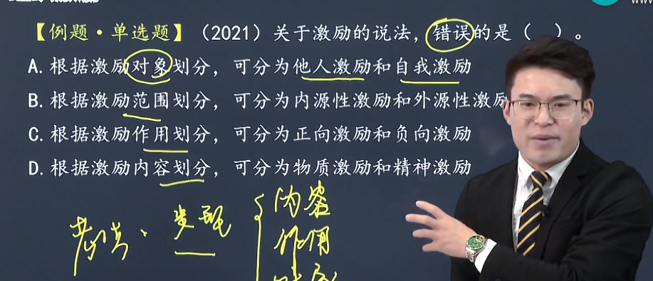 中級經(jīng)濟師《人力資源管理》試題回憶：激勵