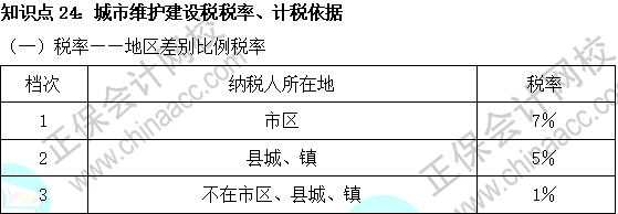 2023注會(huì)《稅法》基礎(chǔ)階段易混易錯(cuò)知識(shí)點(diǎn)（二十四）