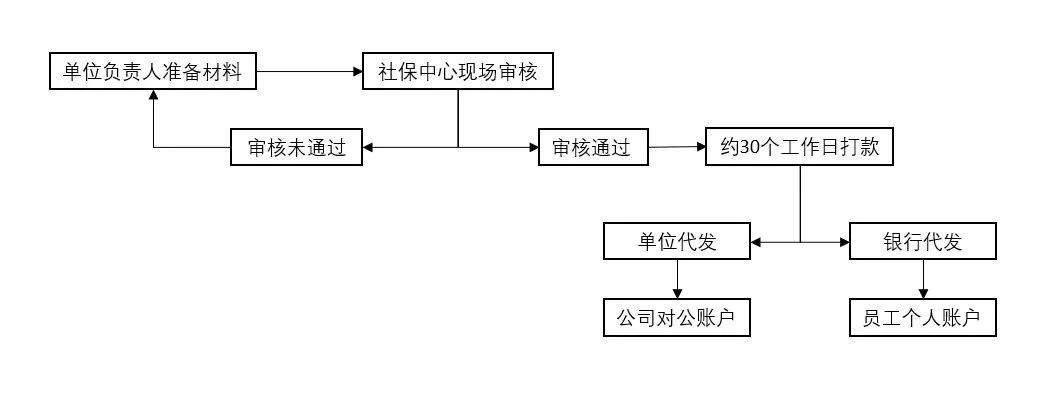 2023年5月15日起，生育津貼這樣領(lǐng)！