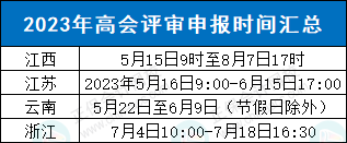 這些地區(qū)可申報本年度高會評審！