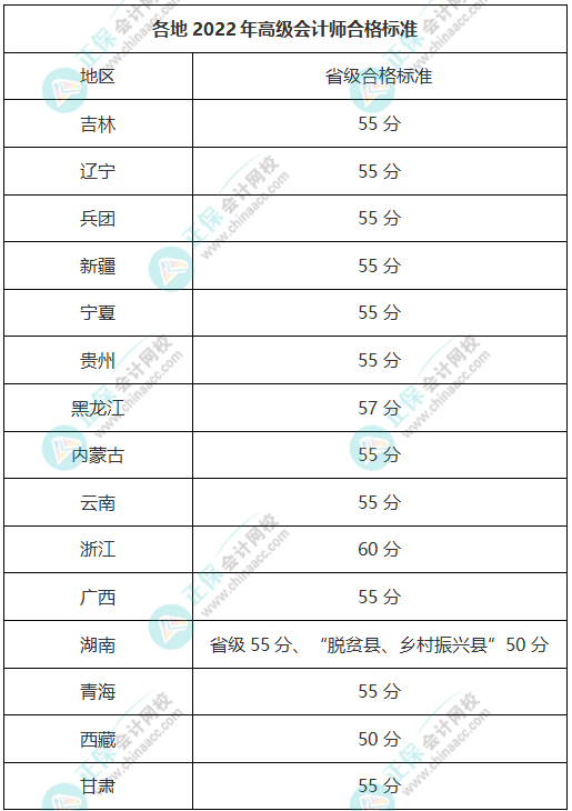 這些地區(qū)可申報本年度高會評審！