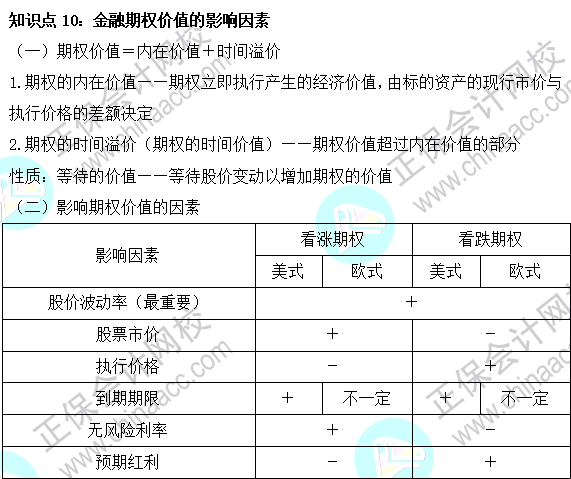 2023注會(huì)《財(cái)管》基礎(chǔ)階段易混易錯(cuò)知識(shí)點(diǎn)（十）