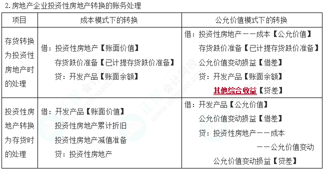 2023cpa《會(huì)計(jì)》第五章基礎(chǔ)備考易錯(cuò)易混知識(shí)點(diǎn)