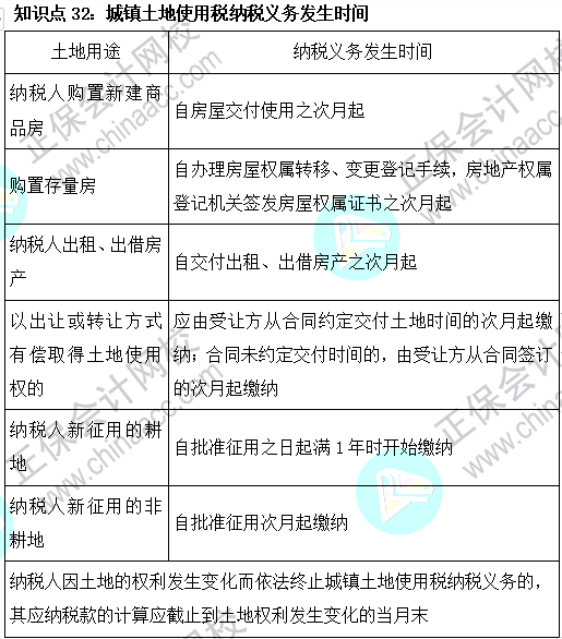 2023注會《稅法》基礎階段易混易錯知識點（三十二）