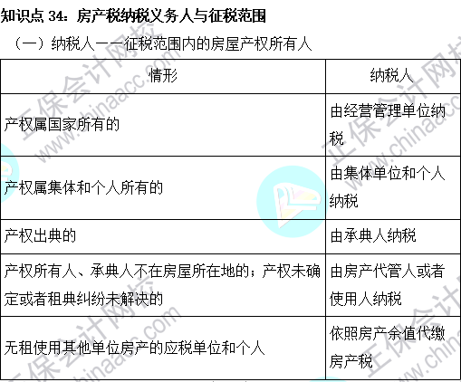 2023注會《稅法》基礎(chǔ)階段易混易錯知識點(diǎn)（三十四）