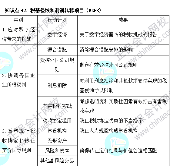 2023注會《稅法》基礎(chǔ)階段易混易錯知識點（四十二）