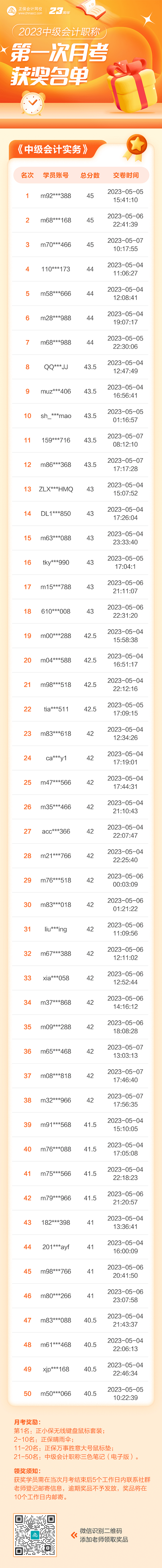 【重要通知】2023中級(jí)會(huì)計(jì)第一次月考獲獎(jiǎng)名單公布！