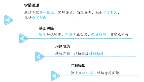 2023年中級會計職稱《經(jīng)典題解》輔導書變化詳解