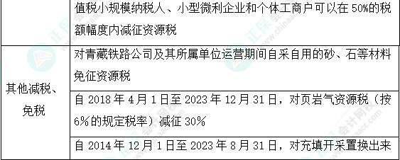 2023注會(huì)《稅法》基礎(chǔ)階段易混易錯(cuò)知識(shí)點(diǎn)（二十九）