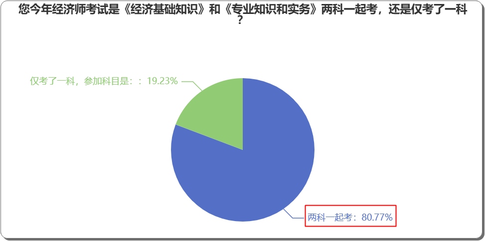 中級經(jīng)濟師可以一年只考一科，第二年考另外一科嗎？