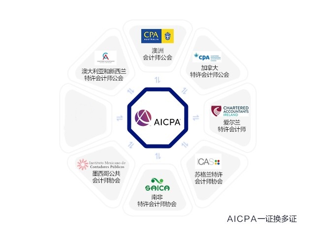 AICPA證書可以與CPAAU證書進(jìn)行置換嗎？