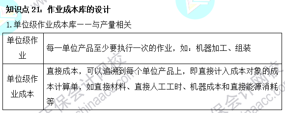 2023注會(huì)《財(cái)管》基礎(chǔ)階段易混易錯(cuò)知識點(diǎn)（二十一）