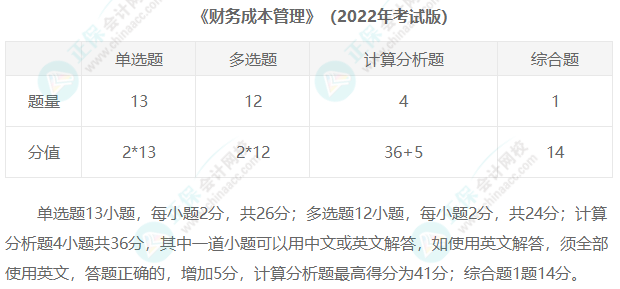 2023年注冊會(huì)計(jì)師考試題型匯總！