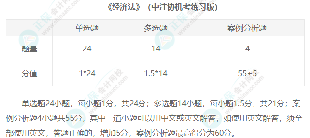 2023年注冊會(huì)計(jì)師考試題型匯總！