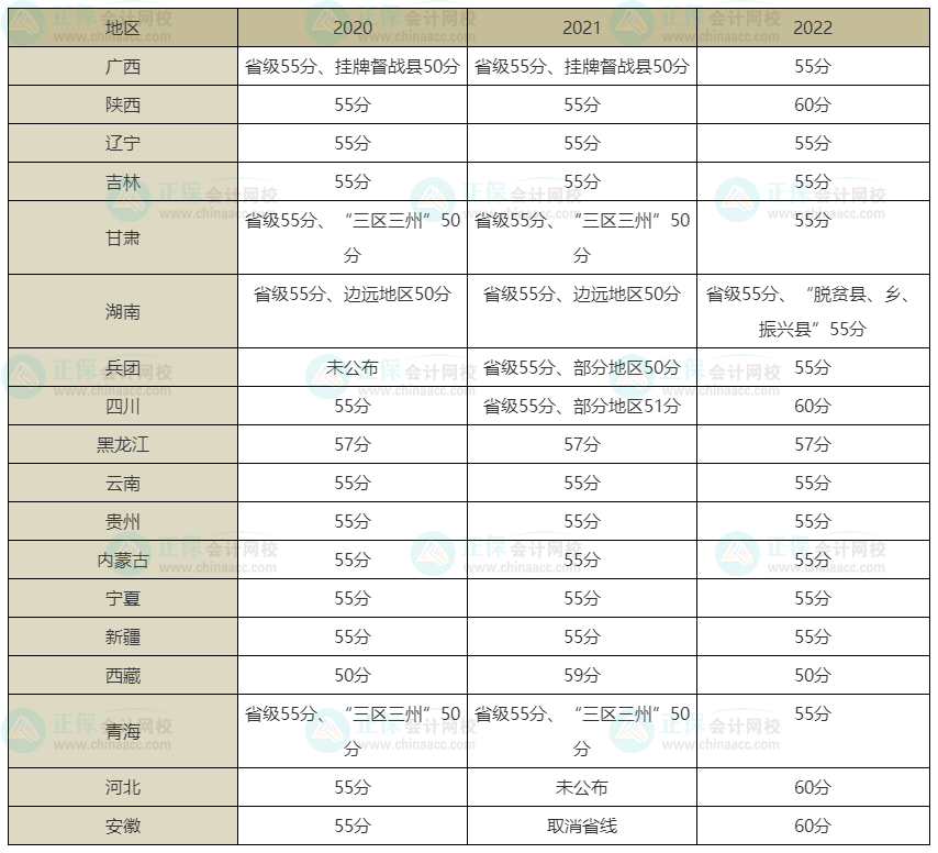 2023年高級(jí)會(huì)計(jì)師考試會(huì)卡通過(guò)率嗎？