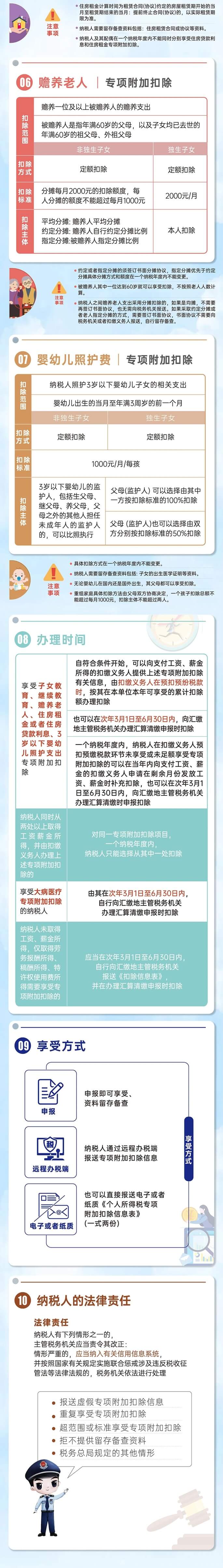 個人所得稅綜合所得匯算