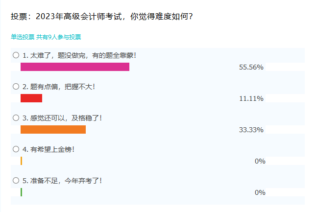 2023高會(huì)考試不按套路出牌！考生反饋題目難度大??！