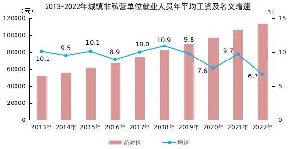 事關(guān)社保繳費新基數(shù)，你的工資可能要漲...