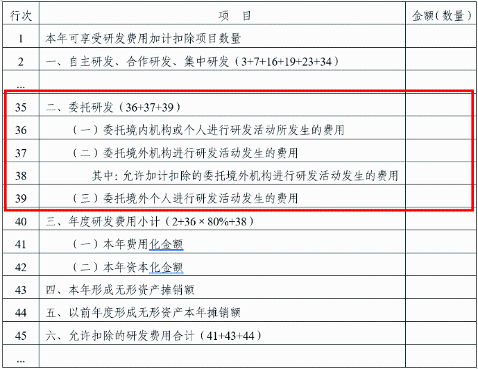 年度企業(yè)所得稅申報表的填寫