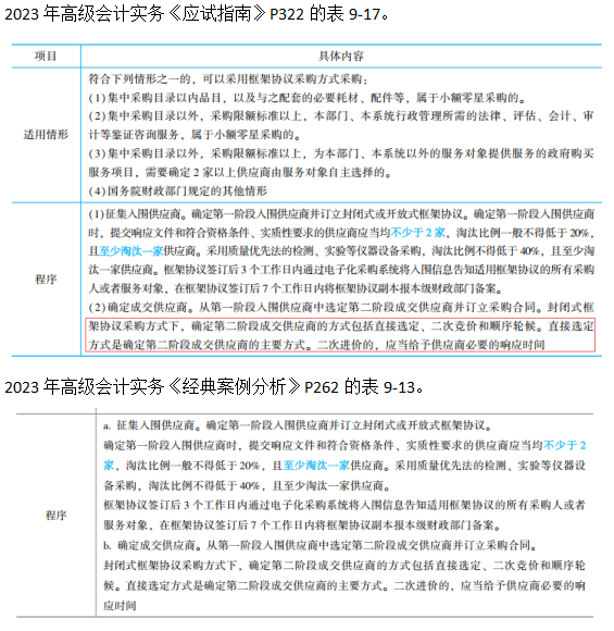 2023高級(jí)會(huì)計(jì)師考后回憶試題考點(diǎn)及輔導(dǎo)書(shū)版點(diǎn)評(píng)案例分析九