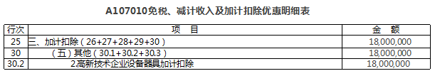 免稅、減計(jì)收入及加計(jì)扣除優(yōu)惠明細(xì)表