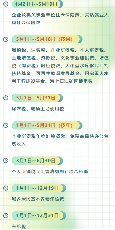 5月征期僅剩2天！為您梳理月底前需完成的申報