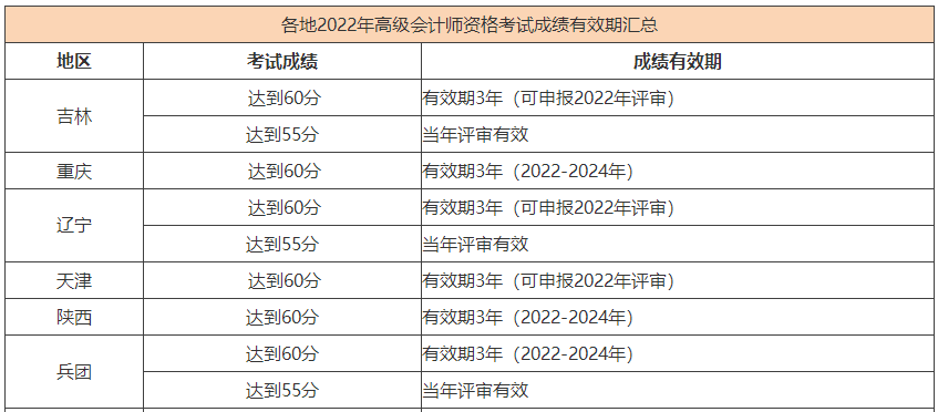 熱議：2023年高會考生 可以參加當(dāng)年的評審嗎？