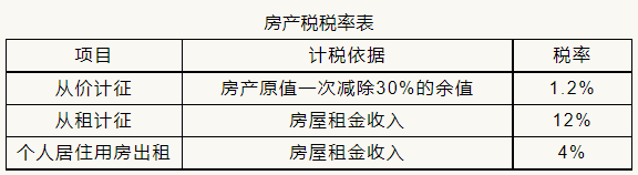 房產稅稅率表