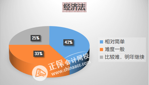 2023中級會計經(jīng)濟法備考三大誤區(qū)！百分學(xué)員告訴你如何學(xué)？