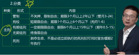 2023年初級(jí)會(huì)計(jì)考試試題及參考答案《經(jīng)濟(jì)法基礎(chǔ)》單選題