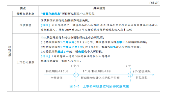 2023年初級(jí)會(huì)計(jì)考試試題及參考答案《經(jīng)濟(jì)法基礎(chǔ)》單選題