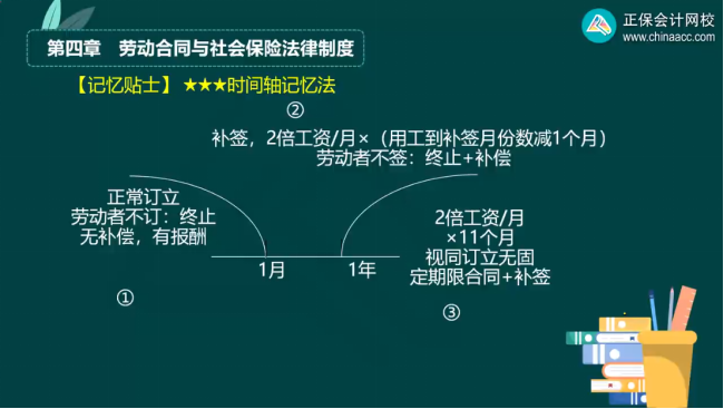 2023年初級會計考試試題及參考答案《經(jīng)濟法基礎(chǔ)》多選題